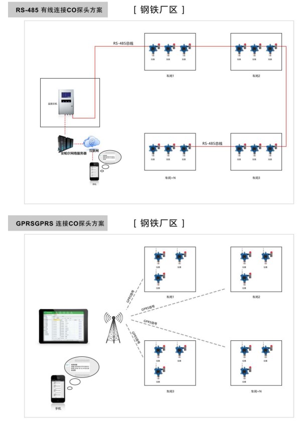 系統示意圖